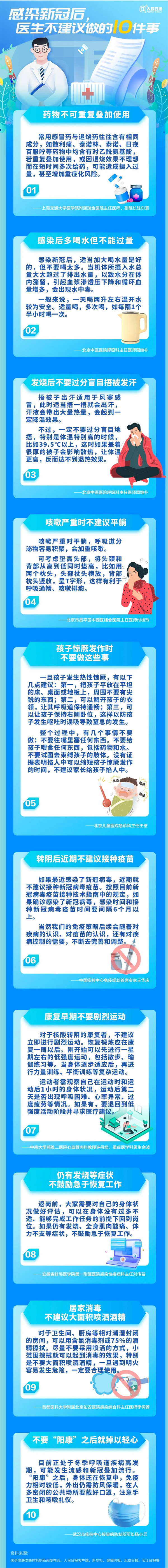 提醒！感染新冠后，医生不建议做的10件事.jpg